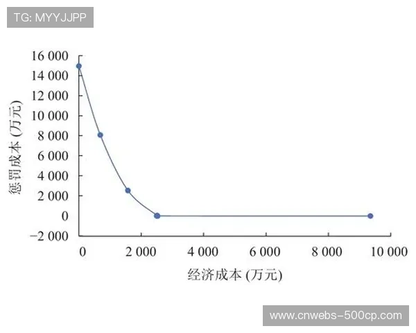 弹性订阅套餐满足波动需求，优化资源利用